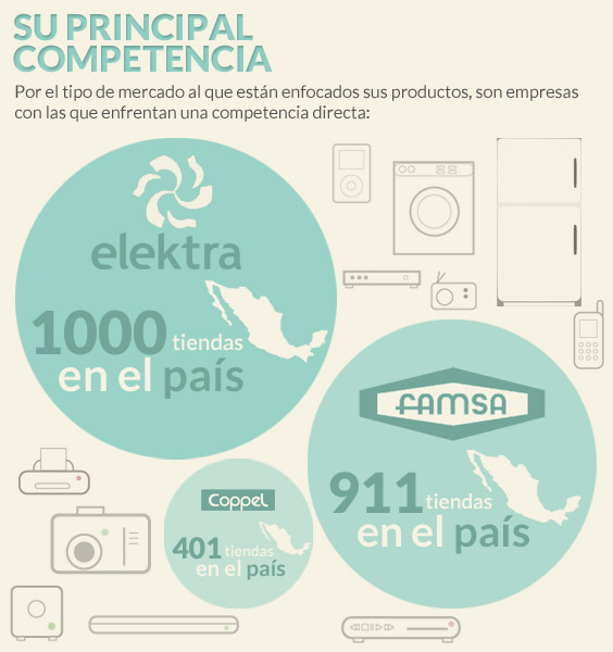 competencia