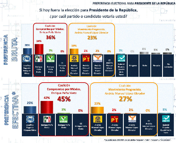 diapositiva-parametria2