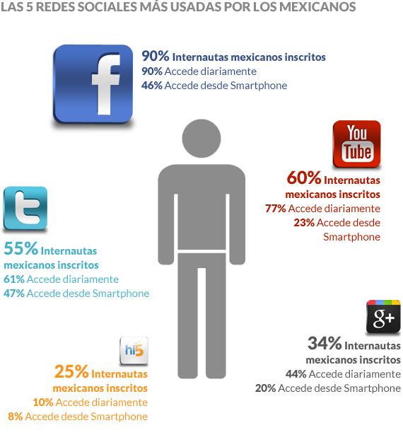 redes_mexico2