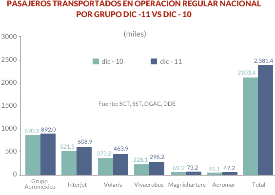 pasajeros_trasportados