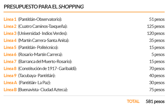 metro_presupuesto6