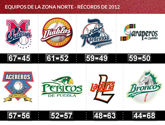 beisbol_cuadro_norte