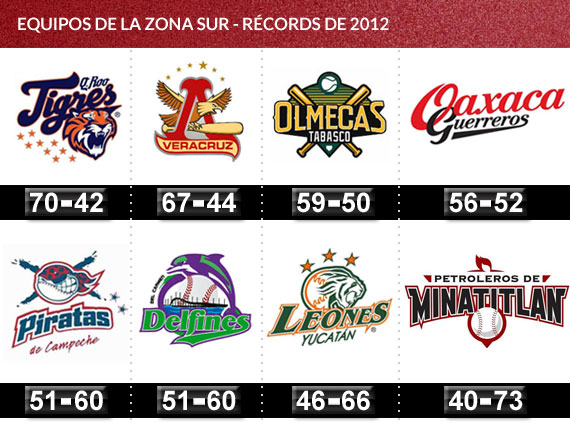 beisbol_cuadro_sur4