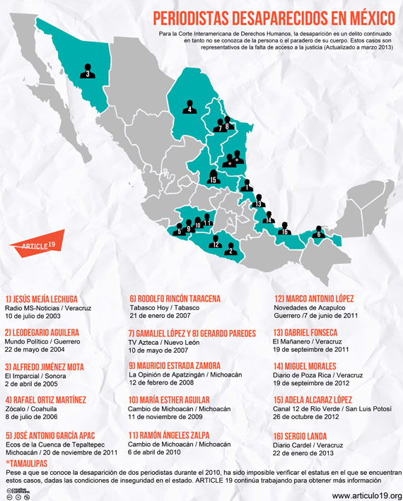 grafico-periodistas-desaparecido