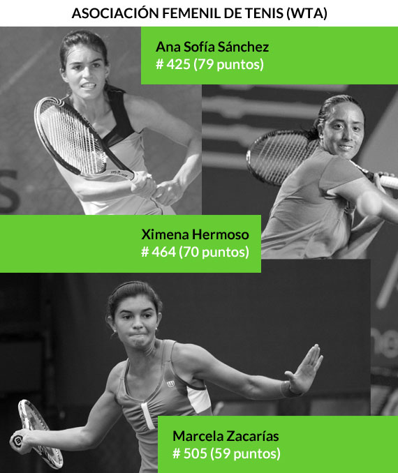 tenis_mujeres