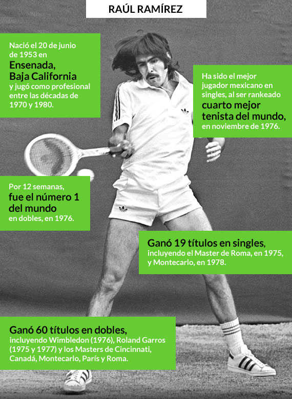 tenis_ramirez