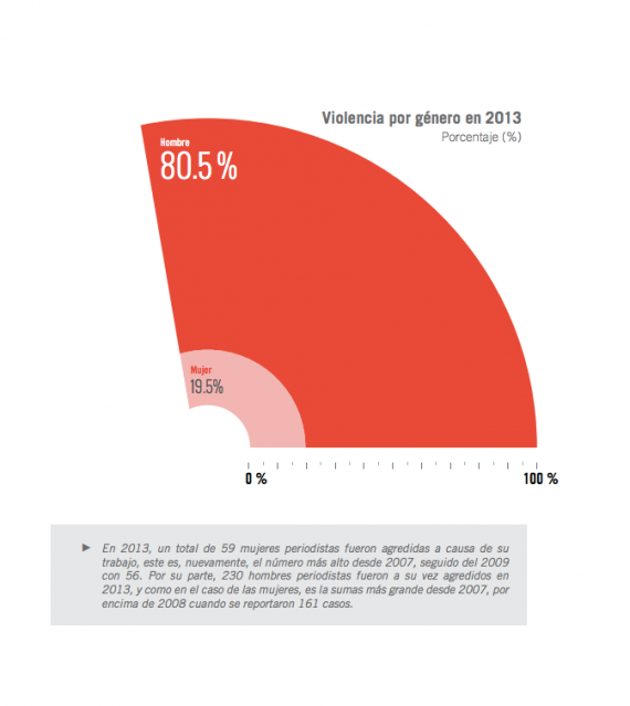 Fuente: Artículo 19