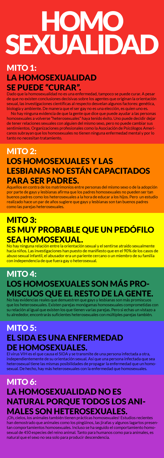 HOMOSEXUALIDAD