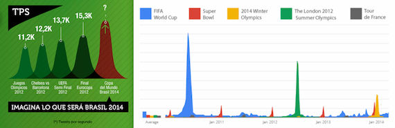 Foto: Think with Google