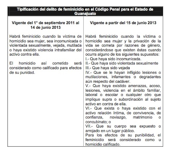 Foto: Informe Grupo de Trabajo