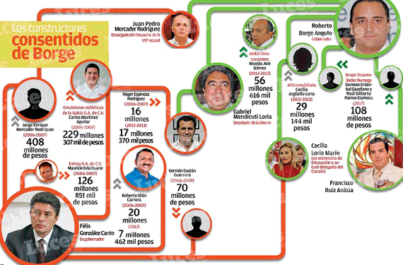 Gráfico: Luces del Siglo, especial para SinEmbargo