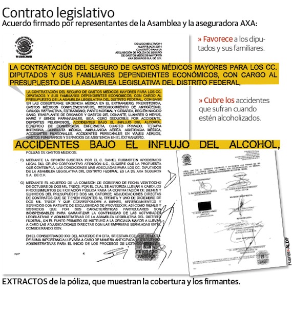 Parte del contrato firmado por funcionarios de la ALDF. Foto: La Razón