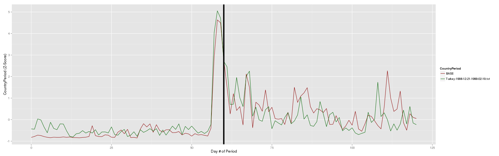 La investigación de periodos históricos mediante el big data, permite hacer una previsión sobre el futuro. Foto: GDELT Project Website