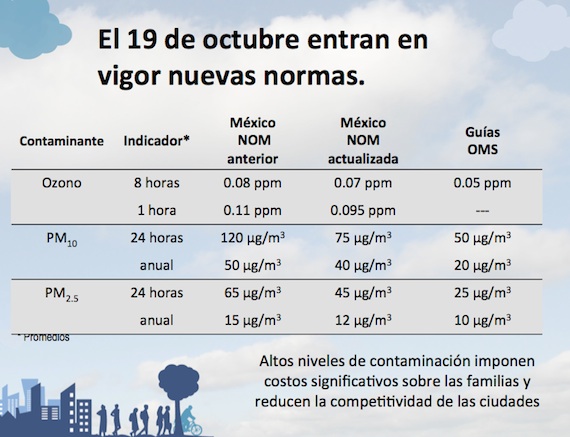 Cuadro comparativo entre la norma vigente y la que entrará el próximo 19 de octubre. 