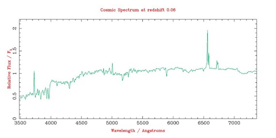 La gráfica muestra como algunos colores están más presentes en el universo que otros. Foto: Karl Glazebrook, Ivan Baldry