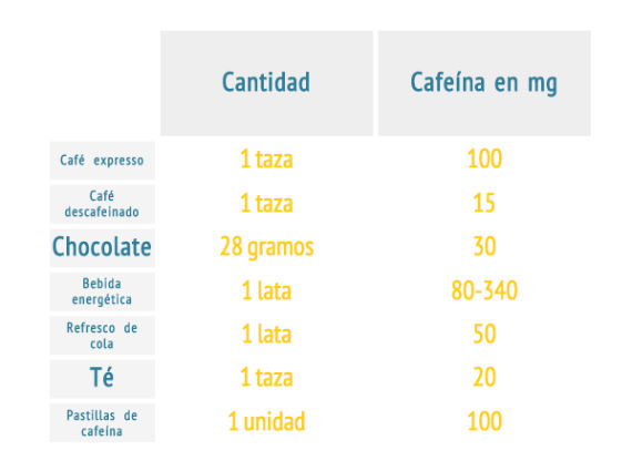 Gráfico: Eldiario.es