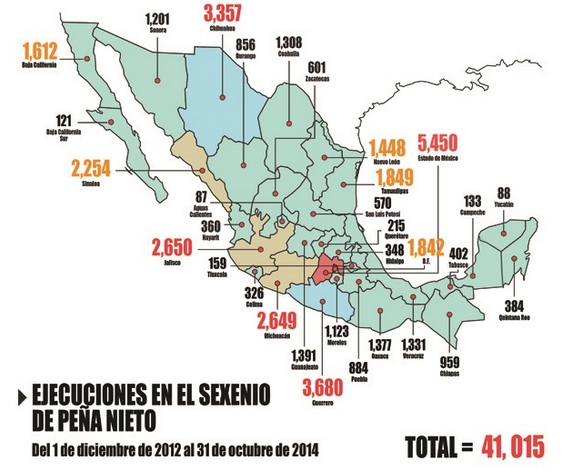 Más de 41 mil muertos en los primeros 23 meses de Enrique Peña Nieto. Foto: Zeta 