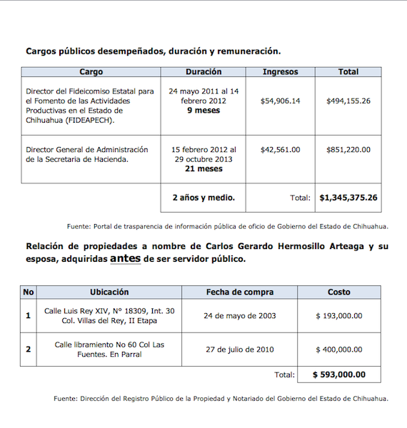 Arteaga percibió como funcionario público ingresos por un millón 345 mil 375 pesos. Foto: Especial.
