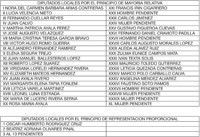 Lista de candidatos perredistas.