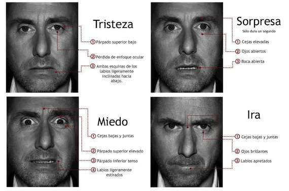 Un ejemplo de interpretación de las expresiones faciales son las emociones básicas. Foto: TICbeat