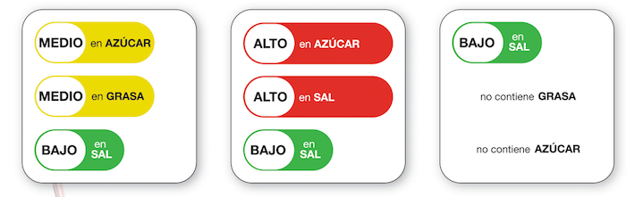 El etiquetado de semáforo usado obligatoriamente en Ecuador. Imagen: ANFAB