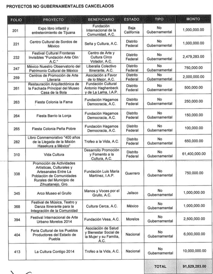 Lista de los 17 poryectos cancelados. Imagen: Captura de pantalla