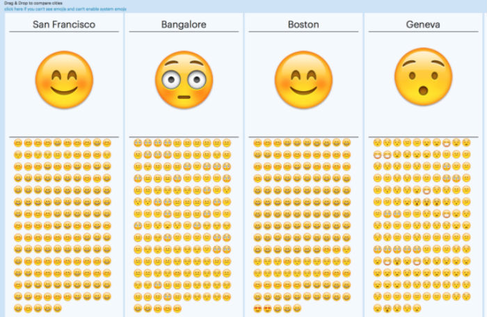 Desde visualizaciones divertidas sobre el clima, hasta la calidad del aire puede realizarse con una invasión de sensores. Foto: Data Canvas