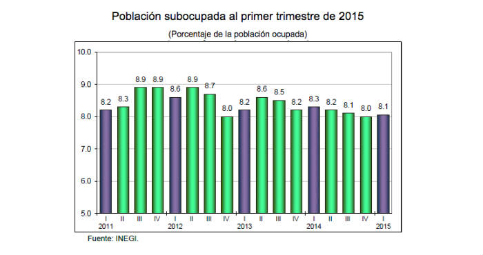 Foto: Captura de pantalla de la página del INEGI