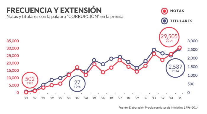 RECUADRO_CORRUPTO_02