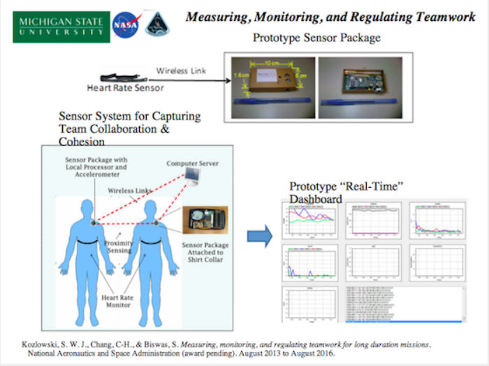 El sensor se encarga de monitorear los cambios de ánimo de los astronautas. Foto: Michigan State University