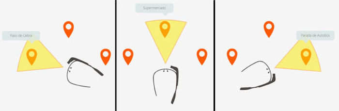 Además de la aplicación, que costará 30 euros al año, el equipo de Lazzus ya está desarrollando un 'wearable' propio, más barato y más discreto que las Google Glass