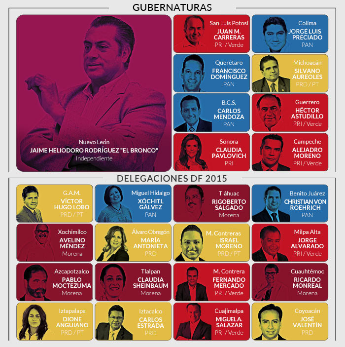 Votaciones2015-4