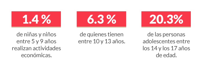 FUENTE: elaboración propia