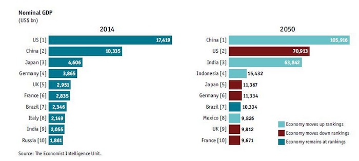 Foto: Bloomberg con datos de la EUI.