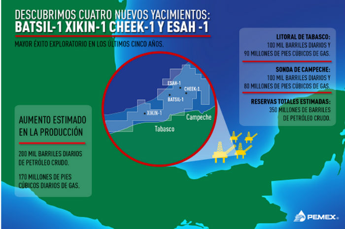 Pemex anunció que es el éxito más importante en cinco años. Foto: Twitter.
