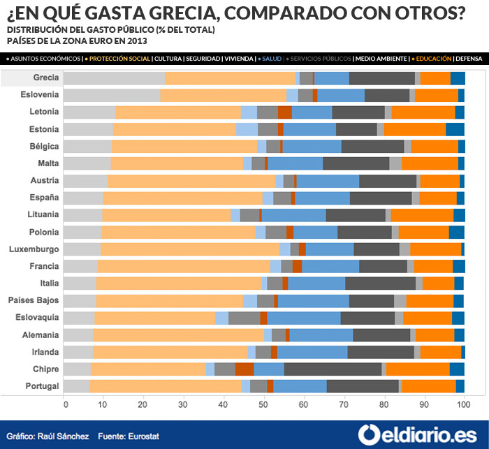 Grecia-grafico