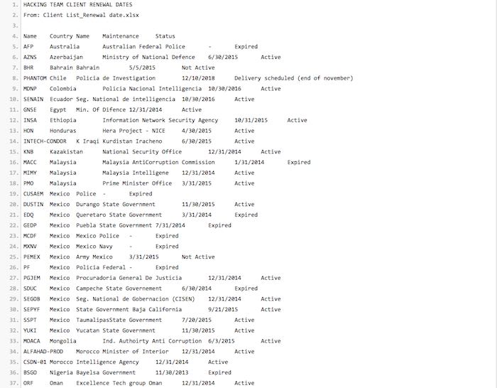 Entre los clientes de Hacking Team se encuentran dependencias federales y gobiernos estatales. Foto: Especial.