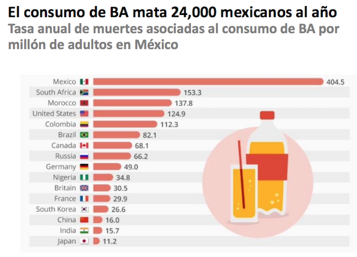 Gráfica: The Statics Portal
