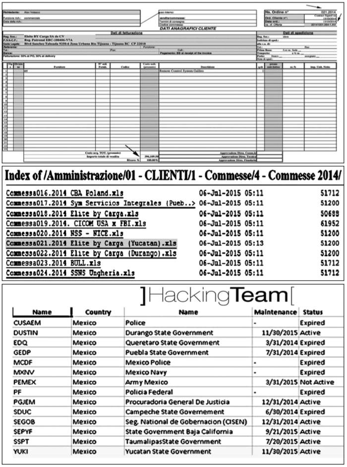 El documento número 1 es la orden de pedido, con el folio 021.2014, en el que Elite By Carga, S.A. de C.V., empresa intermediaria, compra el sistema de espionaje Control Remoto GALILEO a la empresa italiana “Hacking Team por un monto de 396 mil 109 euros. En el segundo documento consta que ese pedido, con el folio 021.2014, lo envió la empresa italiana “Hacking Team” a Yucatán. El tercer documento revela que el Gobierno del Estado de Yucatán está en la lista de la empresa italiana “Hacking Team” como cliente activo con fecha programada para recibir mantenimiento del sistema adquirido.