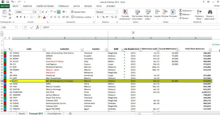 lista de clientes spf