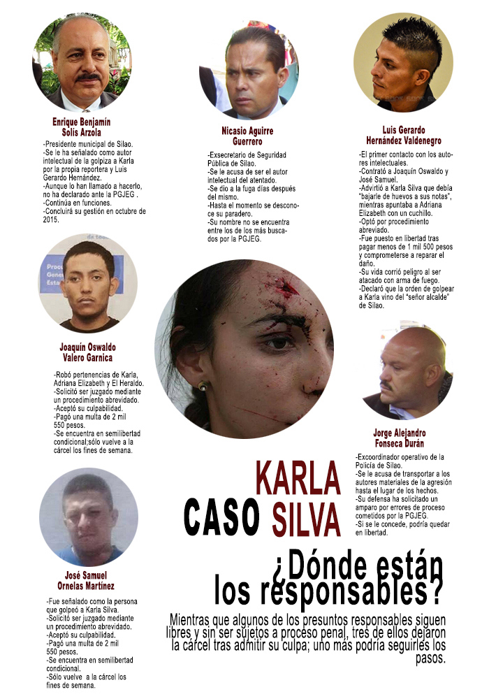 Gráfico: Zona Franca.