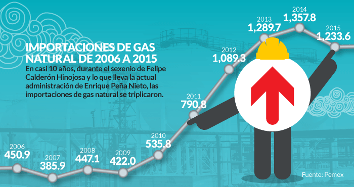 Gas Natural De Mexico 121