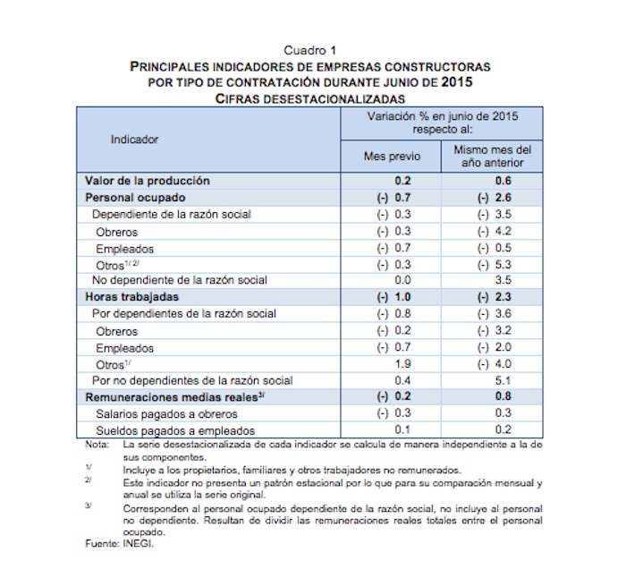 construcción-junio2015