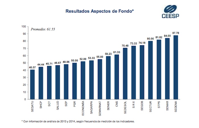 dependencias2013-2014