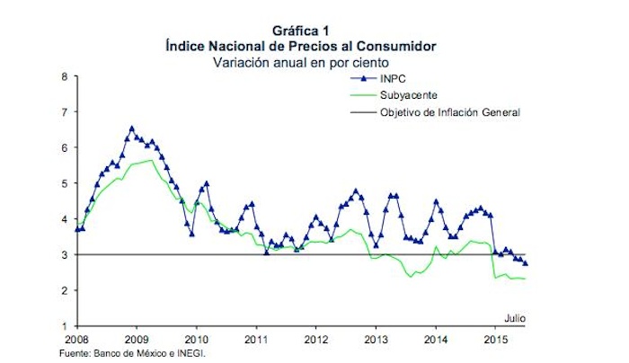 inflación1