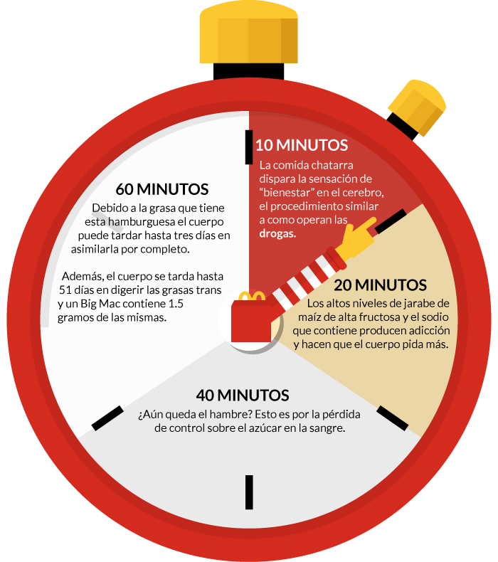 Infografía: SinEmbargo