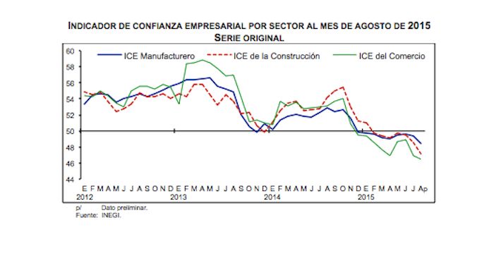 Captura de pantalla 2015-09-03 a la(s) 10.10.15