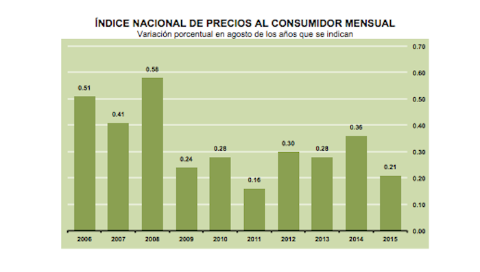 Captura de pantalla 2015-09-09 a la(s) 09.31.26