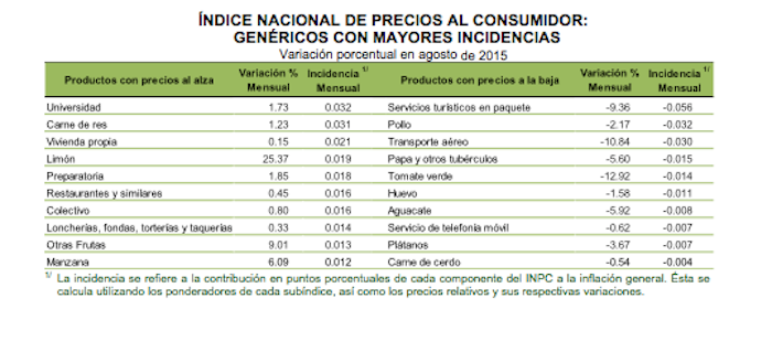 Captura de pantalla 2015-09-09 a la(s) 09.31.44