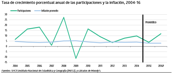 Captura de pantalla 2015-09-15 a las 11.14.45